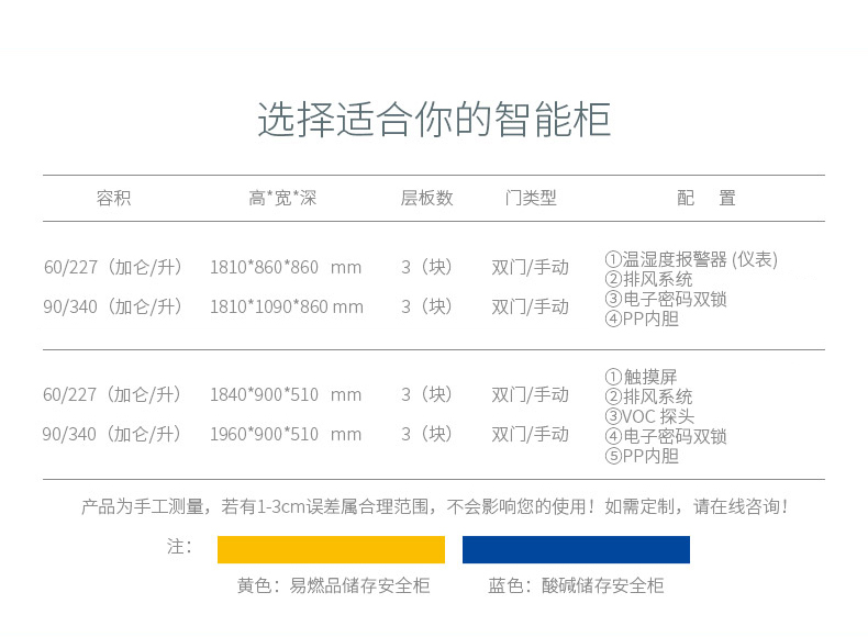 易燃品毒害品隨意存放隱患重重？眾御智能型易燃品毒害品柜筑牢全場景安全防線